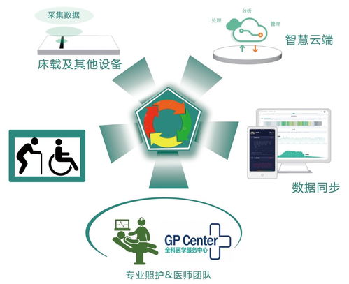 智慧养老新篇章 郑州软件开发如何赋能养老服务升级